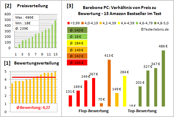 barebone-pc-test-bewertung Test Bewertung