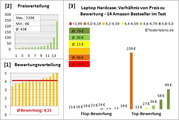 laptop-hardcase-test-bewertung Test Bewertung