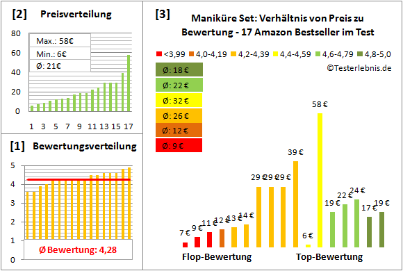 manikuere-set Test Bewertung