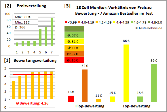 18-zoll-monitor-test-bewertung Test Bewertung