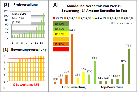 mandoline-test-bewertung Test Bewertung