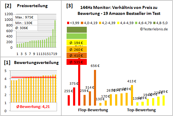 144hz-monitor-test-bewertung Test Bewertung