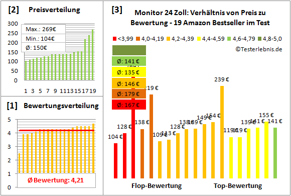 monitor-24-zoll-test-bewertung Test Bewertung