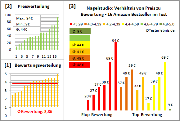 nagelstudio Test Bewertung
