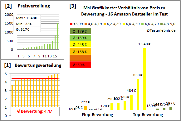 msi-grafikkarte-test-bewertung Test Bewertung