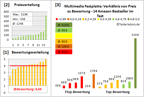 multimedia-festplatte-test-bewertung Test Bewertung