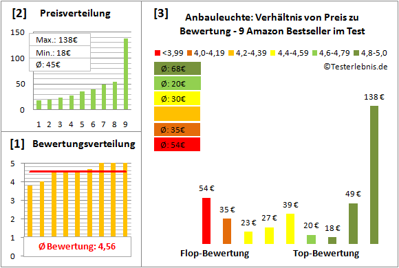 anbauleuchte Test Bewertung