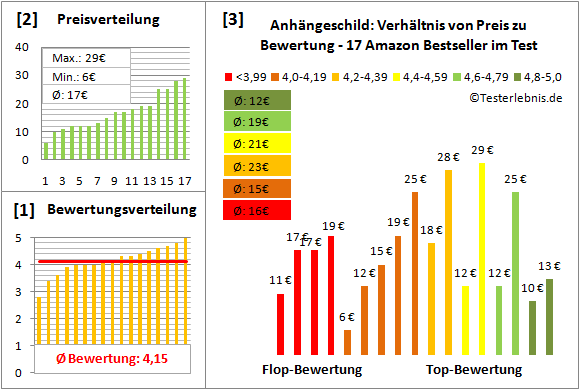 anhaengeschild Test Bewertung