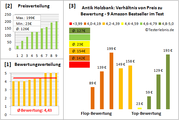 antik-holzbank Test Bewertung