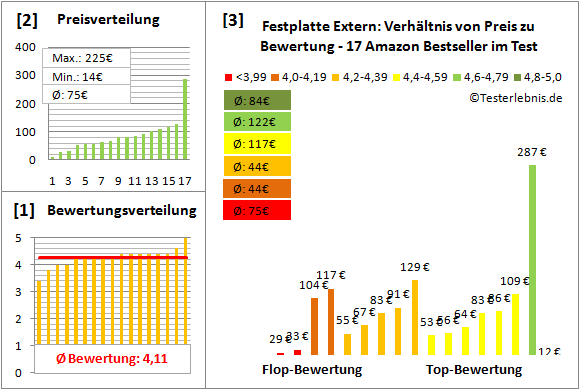 festplatte-extern Test Bewertung
