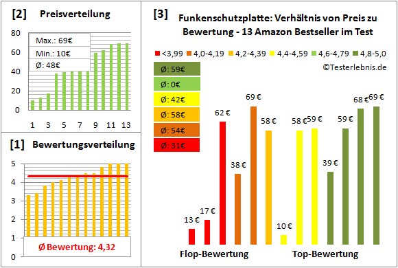 funkenschutzplatte Test Bewertung
