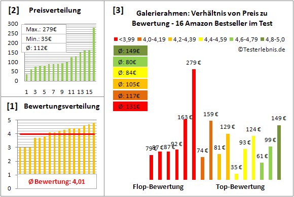 galerierahmen Test Bewertung