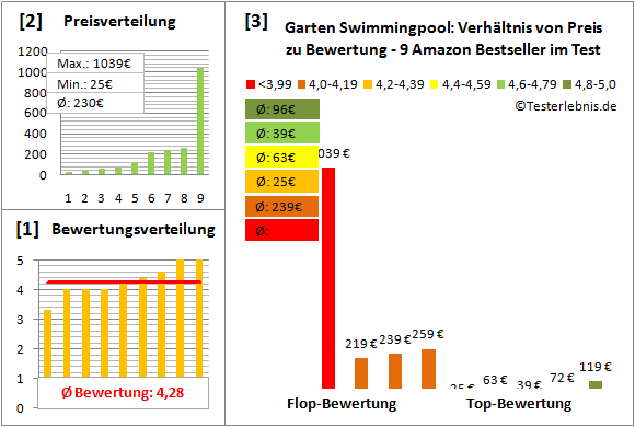 garten-swimmingpool Test Bewertung