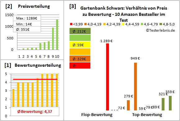 gartenbank-schwarz Test Bewertung