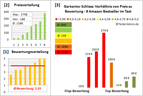 gartentor-schloss Test Bewertung