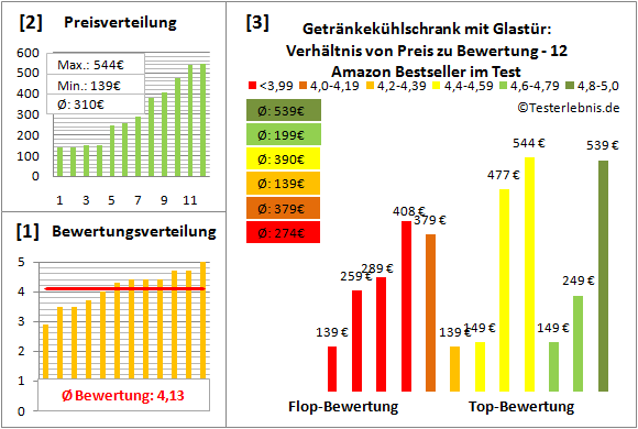 getraenkekuehlschrank-mit-glastuer Test Bewertung