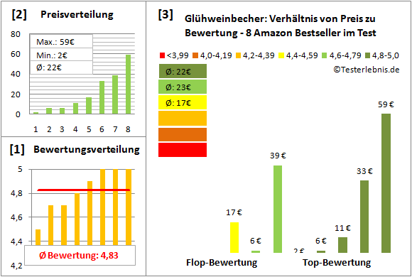gluehweinbecher Test Bewertung