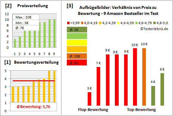 aufbuegelbilder Test Bewertung