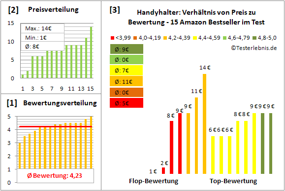 handyhalter Test Bewertung