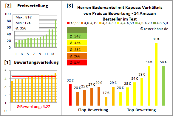 herren-bademantel-mit-kapuze Test Bewertung