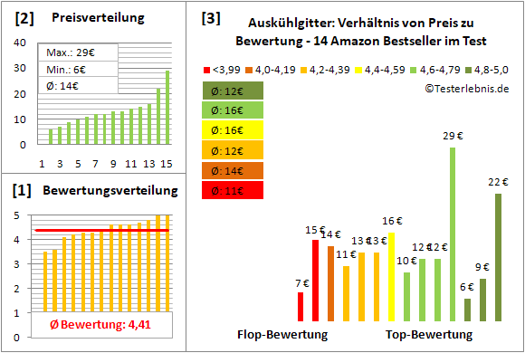 auskuehlgitter Test Bewertung