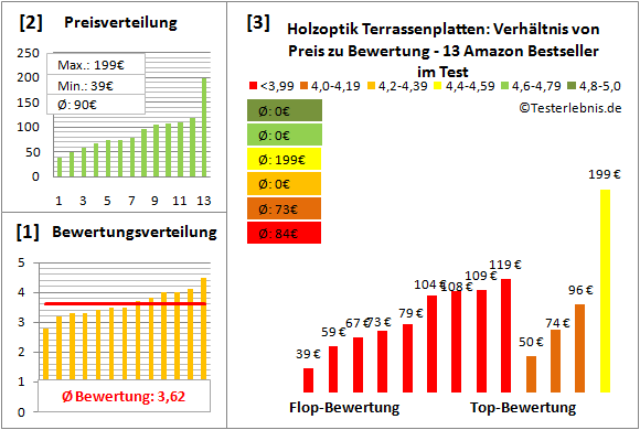 holzoptik-terrassenplatten Test Bewertung
