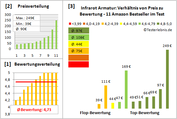 infrarot-armatur Test Bewertung