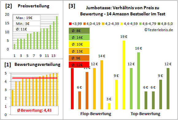 jumbotasse Test Bewertung