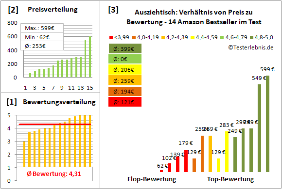 ausziehtisch Test Bewertung