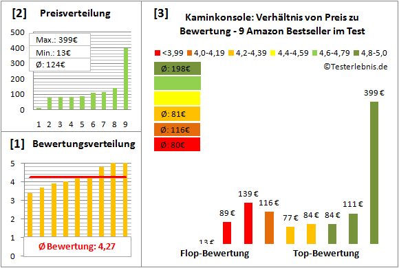 kaminkonsole Test Bewertung