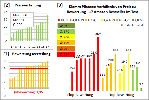 klemm-plissees Test Bewertung