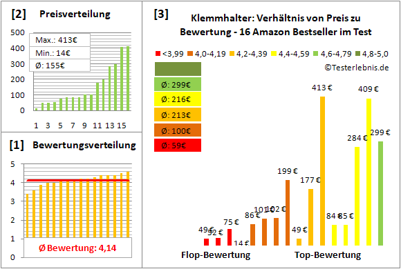 klemmhalter Test Bewertung