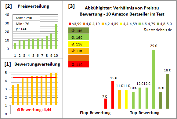 abkuehlgitter Test Bewertung