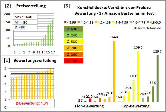 kunstfelldecke Test Bewertung