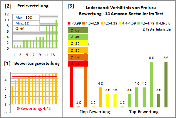 lederband Test Bewertung