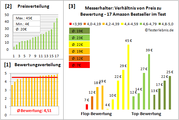 messerhalter Test Bewertung