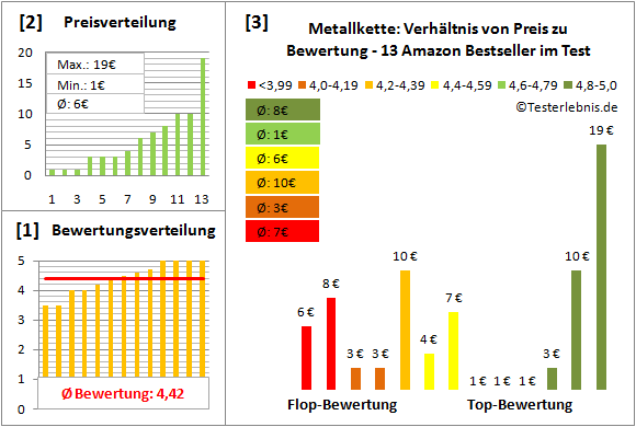 metallkette Test Bewertung