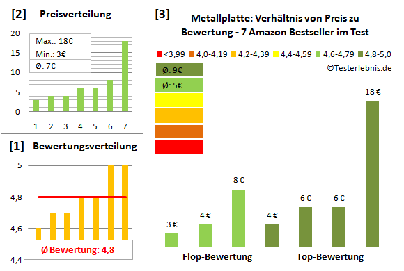 metallplatte Test Bewertung