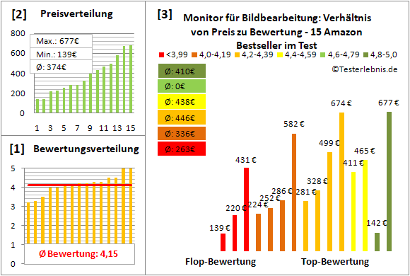 monitor-fuer-bildbearbeitung Test Bewertung