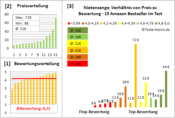 nietenzange Test Bewertung