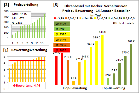 ohrensessel-mit-hocker Test Bewertung