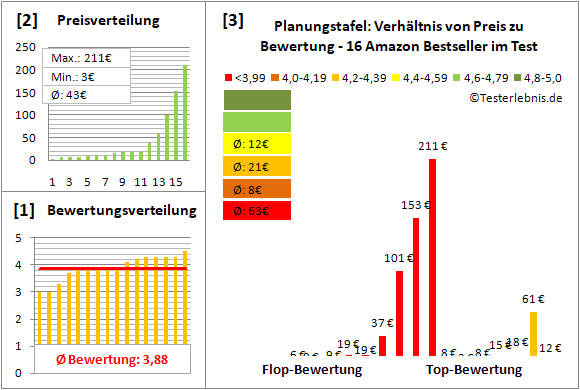 planungstafel Test Bewertung