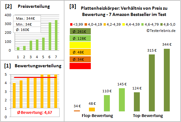 plattenheizkoerper Test Bewertung