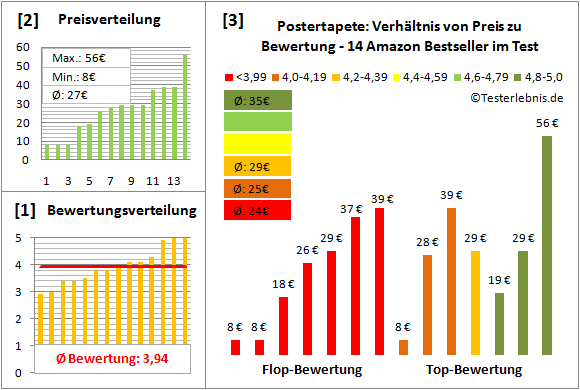 postertapete Test Bewertung