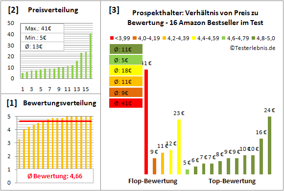 prospekthalter Test Bewertung