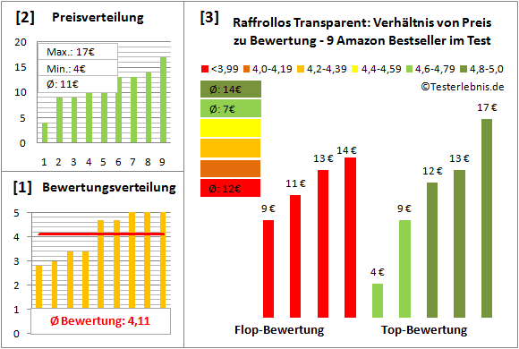 raffrollos-transparent Test Bewertung