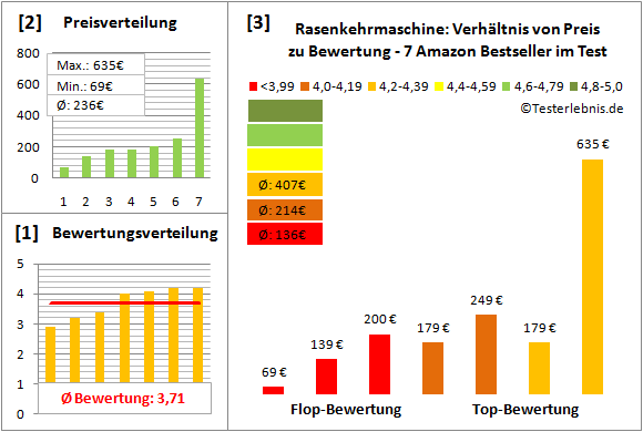 rasenkehrmaschine Test Bewertung