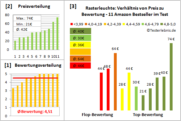 rasterleuchte Test Bewertung