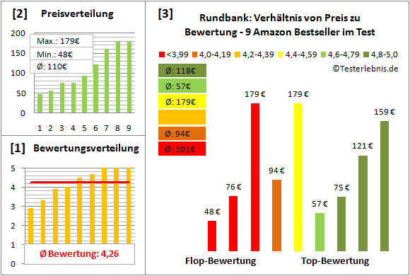 rundbank Test Bewertung