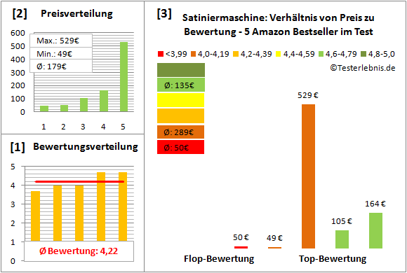 satiniermaschine Test Bewertung